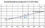 ScatterGraphs Video
